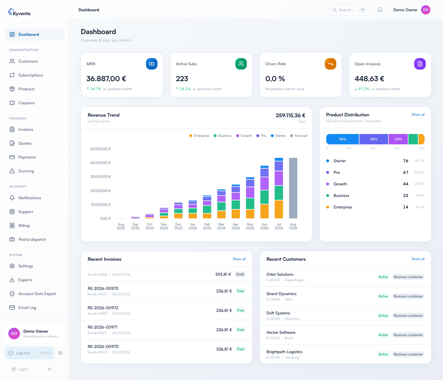 Kyvento subscription management dashboard – subscription administration, invoices and payment overview