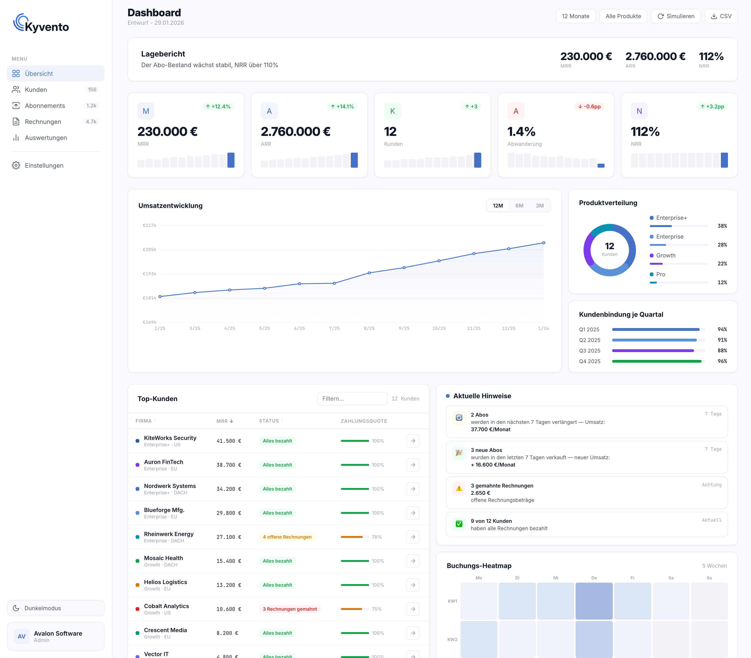 Kyvento Subscription-Management-Dashboard – Abo-Verwaltung, Rechnungen und Zahlungsübersicht