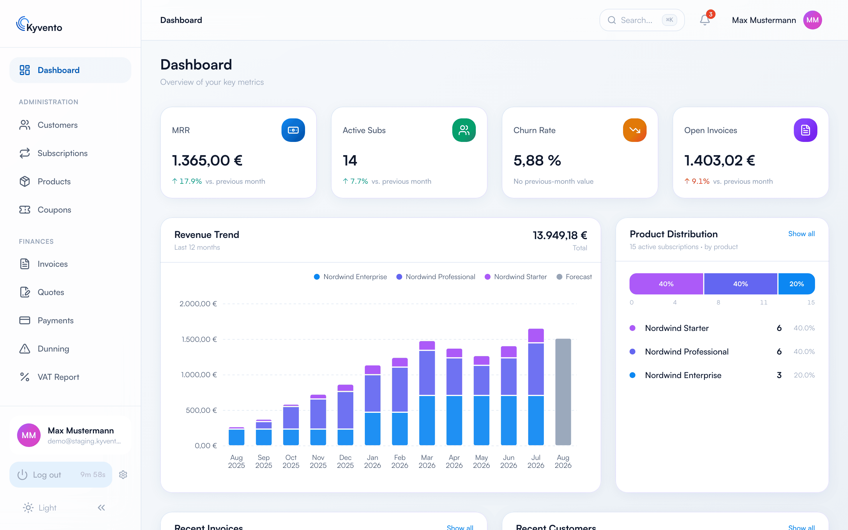 Kyvento dashboard with metric cards, revenue trend and product distribution