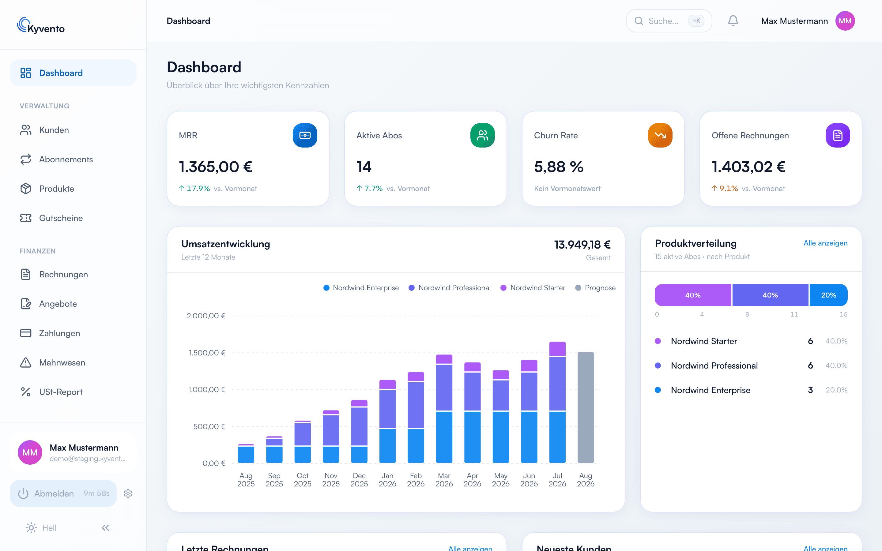 Kyvento-Dashboard mit Kennzahlen-Karten für MRR, aktive Abos, Churn Rate und offene Rechnungen sowie Umsatzentwicklung und Produktverteilung