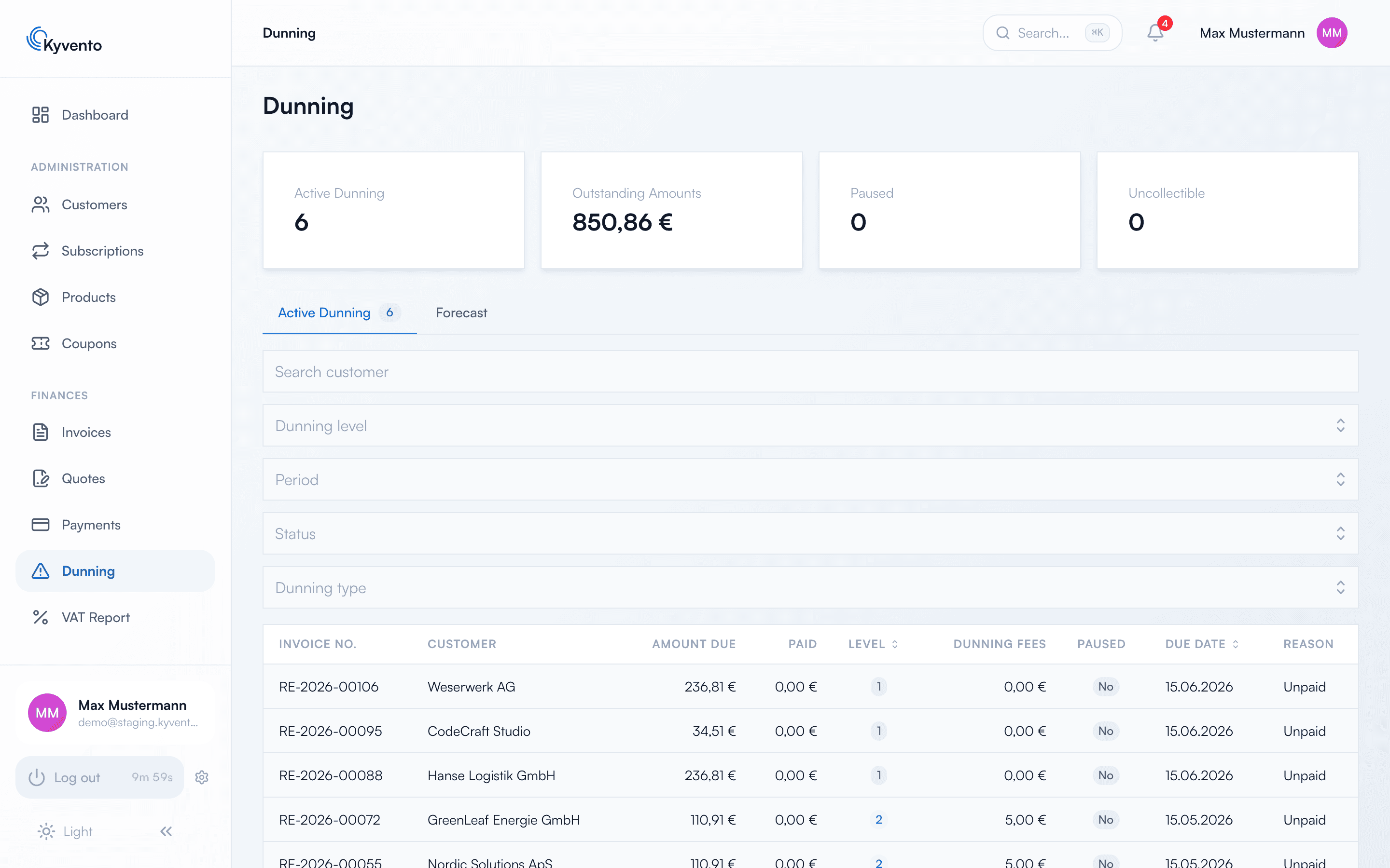 Dunning dashboard with metric cards, filters and the list of active dunning notices