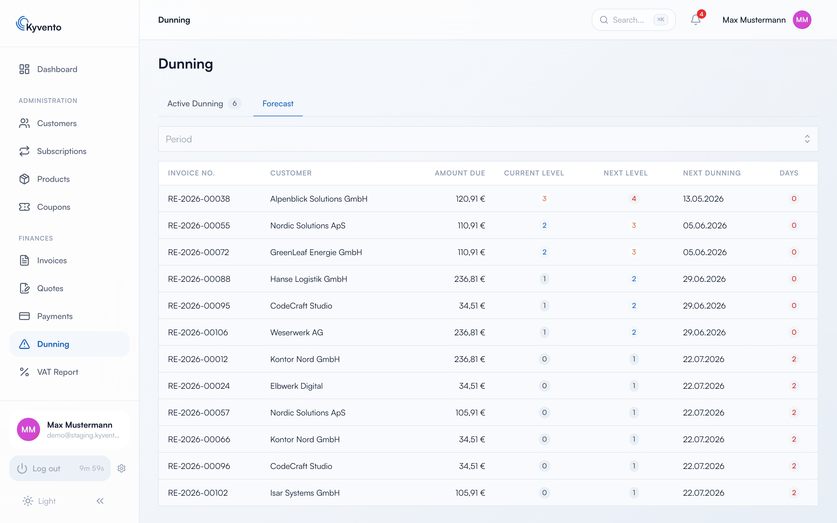 Forecast tab with upcoming dunning levels, dates and day countdown
